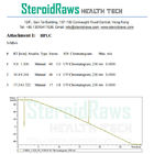 Trenbolone Acetate Raw Steroid Powders / Chemical Weight Loss Steroids Injecting Directly